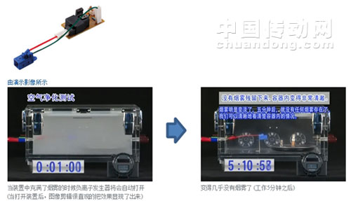 負離子發生器工作演示