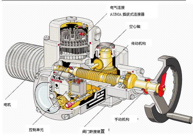 德國ANMA歐瑪船用閥門電動執行器