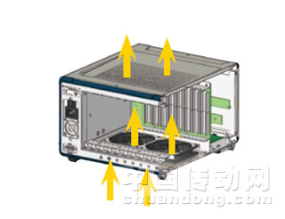 將風扇配置于機箱下方，兩風扇間的風流因為受到阻隔，無法提供平均的風流。